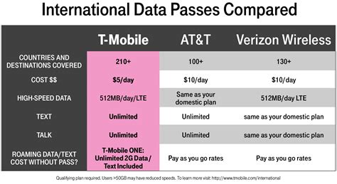 t mobile unlimited international calls.